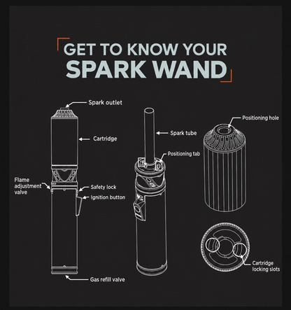 2-in-1 Reusable Spark Wand & Outdoor Torch with Replaceable Cartridge – Party & Celebration Gift